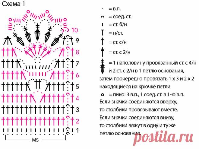 Эксклюзивные легкие модели для летнего вязания! Описание и схемы крючком и спицами | Рукоделие Светлана Лосева Модное вязание | Дзен