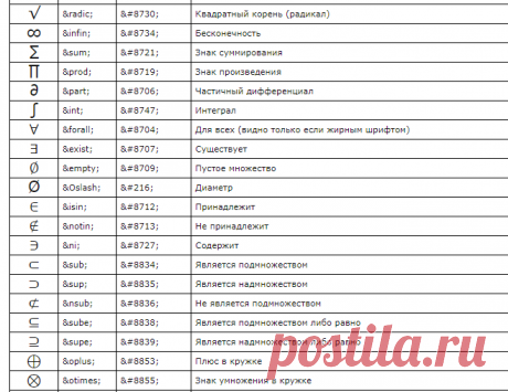 Секреты клавиатуры: как писать символами, которых нет на клавиатуре.