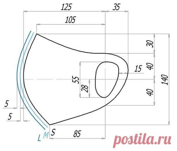 Чертеж маски. Будьте здоровы!
