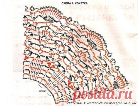Кокетки и схемы каймы как кокетка.Подборка №2.