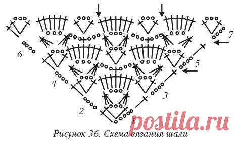 Вяжем шали (fb2) | сoollib.com