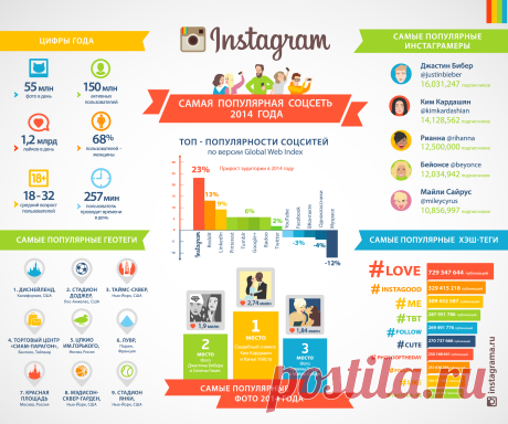 Инстаграм на русском. Все о программе Instagram