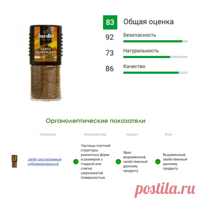 Будет ли ваше утро добрым? Рейтинг растворимого сублимированного кофе | Росконтроль | Яндекс Дзен