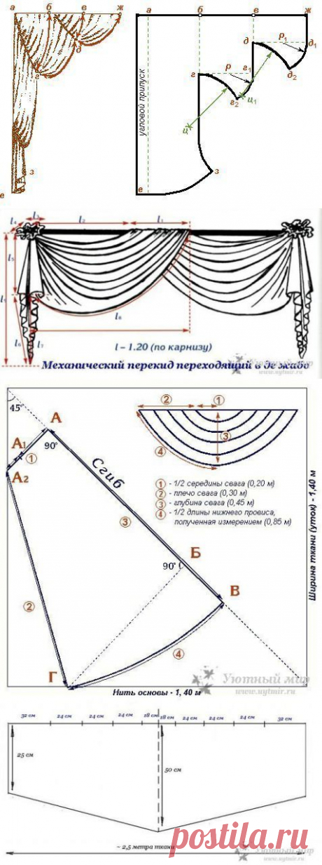 Коллекция выкроек штор