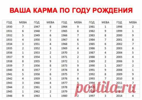 Механизм кармы: что может рассказать ваш год рождения о вашей судьбе? - Полезно Знать