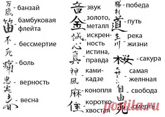 написать имя по-японски: 10 тыс изображений найдено в Яндекс.Картинках