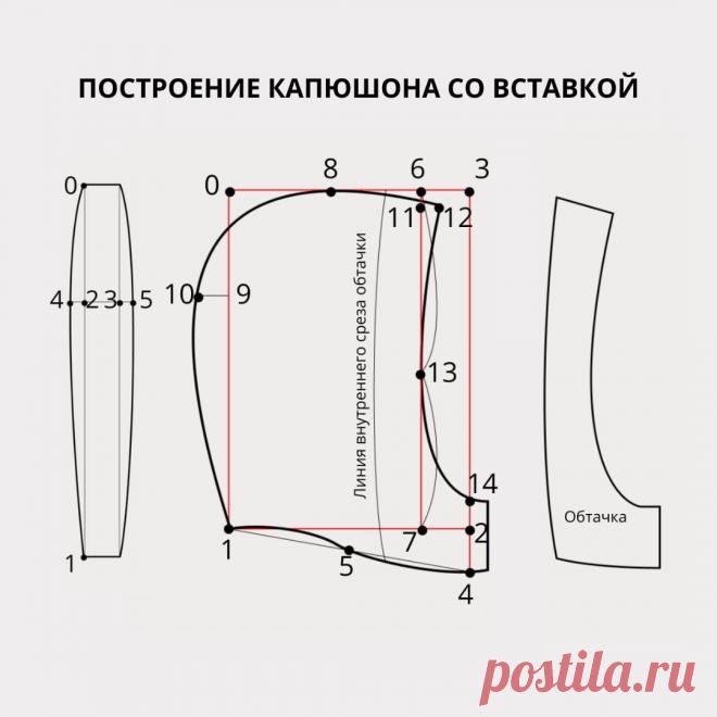 Сделай сам - идеи - 02 декабря