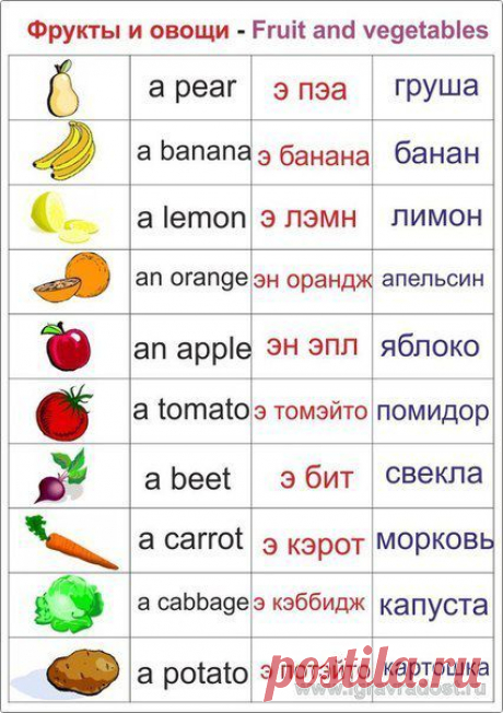 Фрукты и овощи