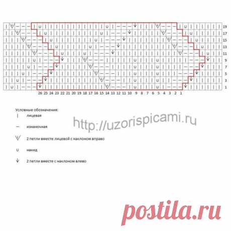 Узор спицами Листья для пледа, палантина, шарфа  Узор спицами Листья для пледа, палантина, шарфа 

Раппорт состоит из 26 петель и 20 рядов + 13 петель (7 до раппорта и 6 петель после) + 2 кромочные. 
На схеме указаны лицевые ряды (нечетные ряды) 
Изнаночные ряды (четные ряды) вязать по рисунку 
Накиды в изнаночных рядах вязать изнаночными петлями 
В ширину начать с кромочной петли, далее петели перед раппортом, повторять раппорт, закончить петлями после раппорта и кромочно...