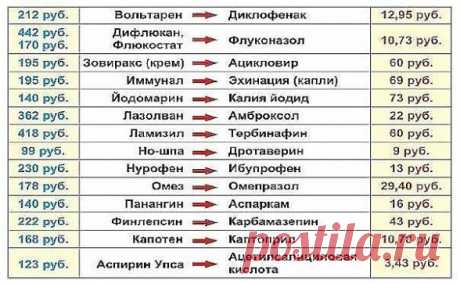 (70) Одноклассники