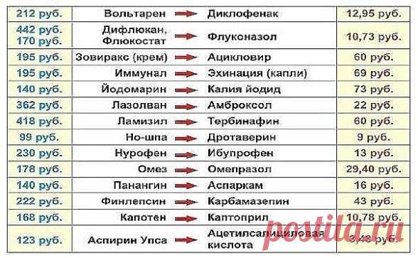 (70) Одноклассники