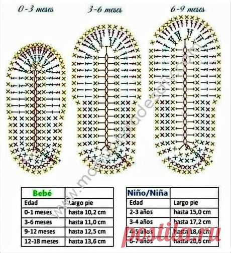 Pin page