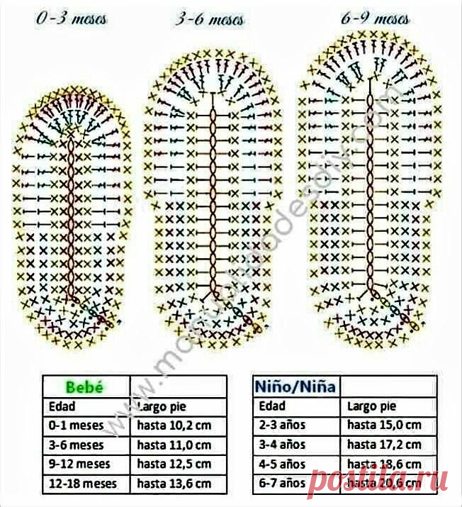 Pin page