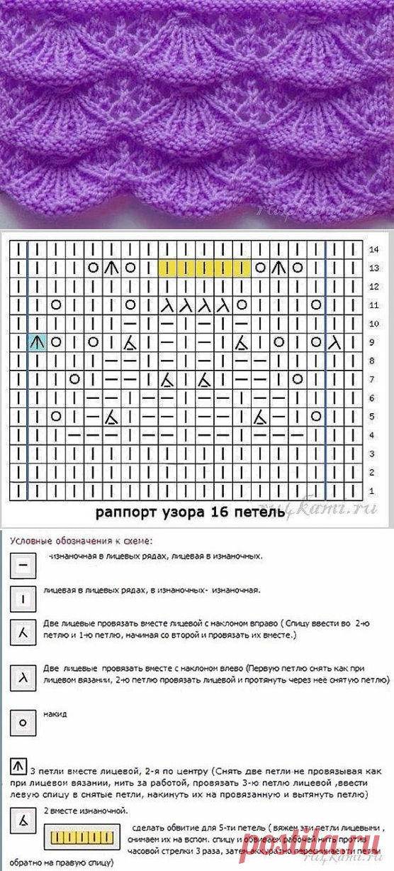 Красивый узор спицами (УЗОРЫ СПИЦАМИ) – Журнал Вдохновение Рукодельницы