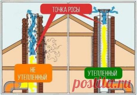Как можно утеплить трубу дымохода 
 
Нужно ли утеплять дымоход? Однозначно! Причина – смещение точки росы в не утепленном дымоходе. Точка росы, как вы знаете, это место, где конденсируется влага (это если сказать совсем просто). Если она находится за пределами трубы, это идеальный случай. 
Чем больше температура выходных газов, тем выше за пределами трубы будет находиться точка росы. Но сегодня все реже используются дровяные печи. В основном температура выходных газов нахо...
