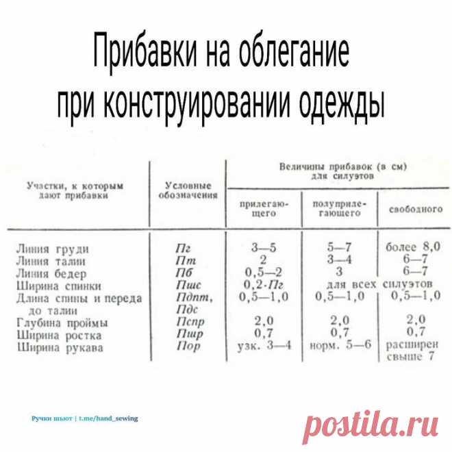 Пин на доске шитье