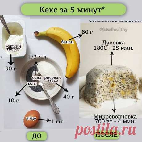 Фитнес кухня