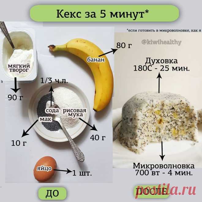 Фитнес кухня