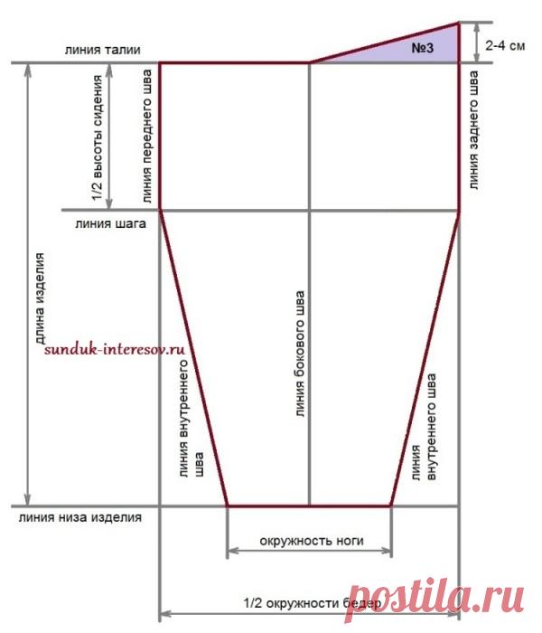 Как связать штанишки, рейтузы спицами по Вашим меркам. | Сундучок душевных интересов