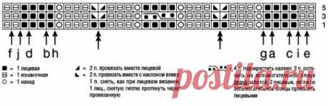 Сообщество Люблю вязание- Вдохновляем на творчество! Вяжите вместе с нами!

ДЖЕМПЕР С ВЕРТИКАЛЬНЫМ АЖУРОМ

РАЗМЕР
36/38 (40/42) 44/46

ВАМ ПОТРЕБУЕТСЯ
Пряжа (100% хлопка; 70 м/50 г) — 550 (600) 650 г цв. лаванды; спицы №5; круговые спицы №5 длиной 60 см.

УЗОРЫ И СХЕМЫ

РЕЗИНКА
4 лицевые петли, 3 изнаночные петли, 2 лицевые петли, 3 изнаночные петли = постоянно повторять эти 12 петель. Петли для узора планки распределить по описанию в инструкции.

АЖУРНЫЙ УЗОР
Вязать по сх...