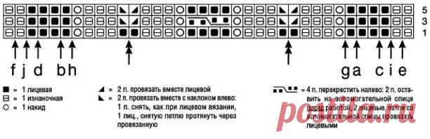 Сообщество Люблю вязание- Вдохновляем на творчество! Вяжите вместе с нами!

ДЖЕМПЕР С ВЕРТИКАЛЬНЫМ АЖУРОМ

РАЗМЕР
36/38 (40/42) 44/46

ВАМ ПОТРЕБУЕТСЯ
Пряжа (100% хлопка; 70 м/50 г) — 550 (600) 650 г цв. лаванды; спицы №5; круговые спицы №5 длиной 60 см.

УЗОРЫ И СХЕМЫ

РЕЗИНКА
4 лицевые петли, 3 изнаночные петли, 2 лицевые петли, 3 изнаночные петли = постоянно повторять эти 12 петель. Петли для узора планки распределить по описанию в инструкции.

АЖУРНЫЙ УЗОР
Вязать по сх...