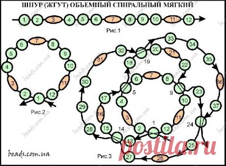 бисероплетение колье и ожерелья схемы жгут: 19 тыс изображений найдено в Яндекс.Картинках