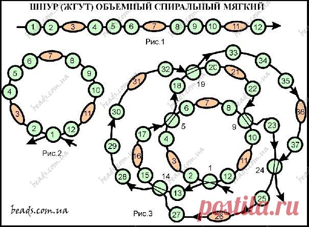 бисероплетение колье и ожерелья схемы жгут: 19 тыс изображений найдено в Яндекс.Картинках