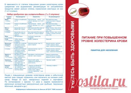 pitanie-pri-povishennom-holesterine-01.JPG (3555×2528)
