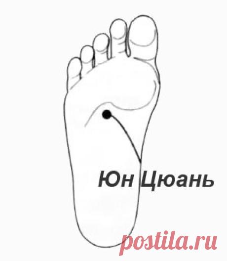 Замедление процессов старения — воздействие на точку Юн Юань | Я - Женщина