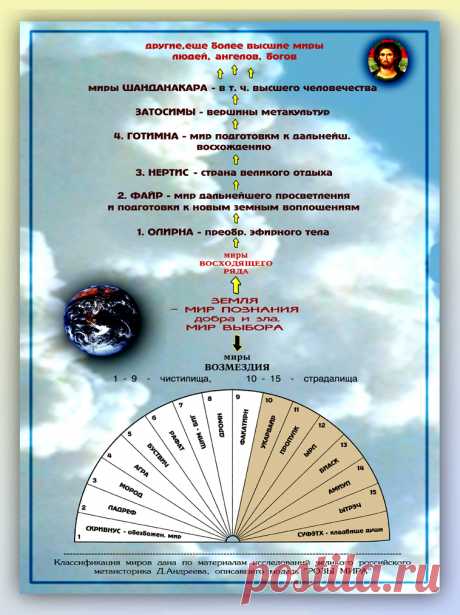 По следу Данте Алигьери. 700 лет спустя.