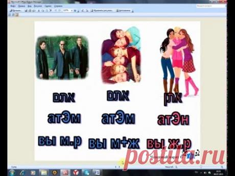 ИВРИТ ДЛЯ НАЧИНАЮЩИХ:Урок 6 МЕСТОИМЕНИЯ, ПРЕДЛОГИ, КЛЮЧЕВЫЕ ФРАЗЫ РАЗГОВОРНОГО ИВРИТА