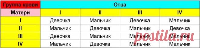 Как забеременеть девочкой: с первого раза, 100 процентов, по овуляции, отзывы, народные методы, приметы, видео, китайский календарь, по обновлению крови, видео