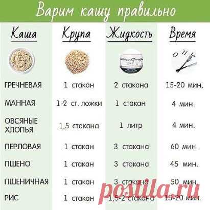 1.Молоко. На прилавке: нужно различать несколько видов молока, чтобы уже в магазине подобрать тот, который вам больше подходит.
Пастеризованное молоко – его приготовление предусматривает нагревание молока до 60-70°С в течение 15-30 минут. При этом сохраняются все полезные микроорганизмы, но сдерживается процесс брожения. Срок хранения пастеризованного молока недолог – всего 36 часов.
Стерилизованное молоко подвергается механической обработке под давлением и нагревается до температуры 115-135°С
