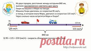 Решение текстовых задач по математике 1-4 классы - проект для учителей начальных классов и родителей