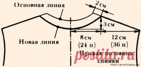 Вывязывание пройм, плеч и горловины спинки по Максимовой