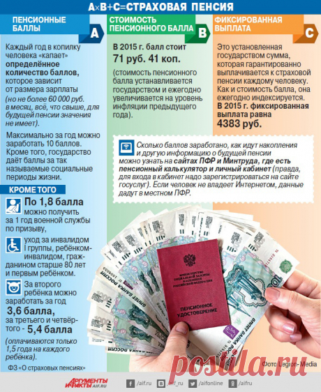 Как считают пенсию? Инфографика | Инфографика | Вопрос-Ответ | Аргументы и Факты_https://www.aif.ru/dontknows/infographics/1495976