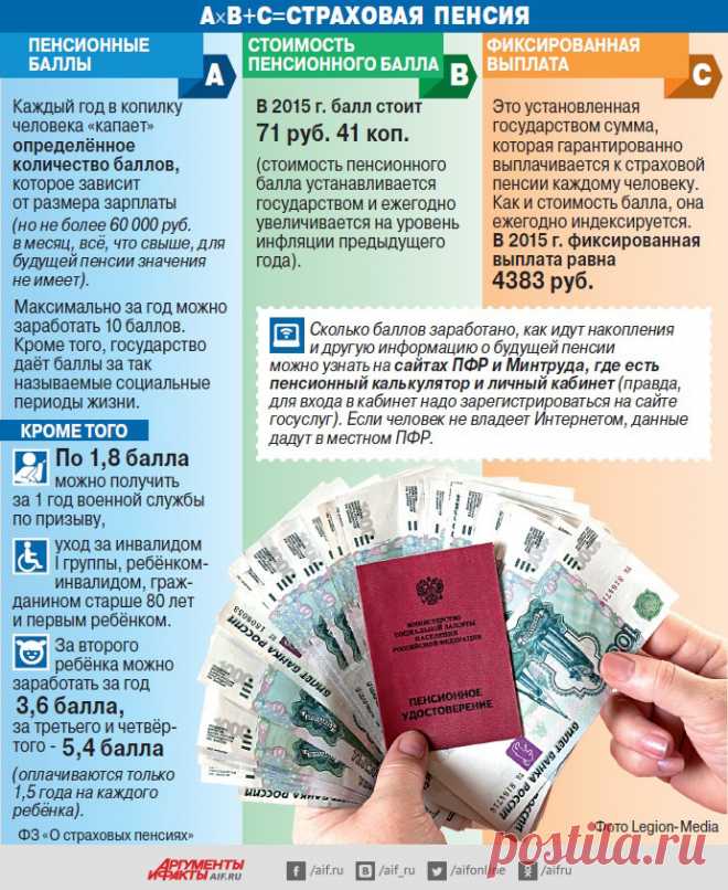 Как считают пенсию? Инфографика | Инфографика | Вопрос-Ответ | Аргументы и Факты