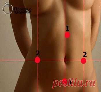 АККУПУНКТУРЫЕ ТОЧКИ ДЛЯ СНИЖЕНИЯ ВЕСА