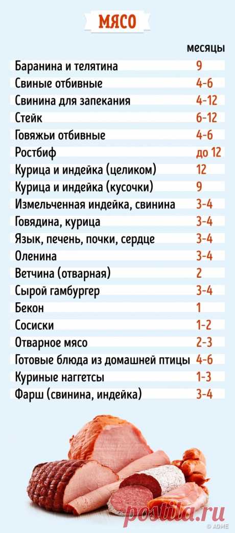 Как долго можно хранить продукты в морозильнике: все в одной таблице