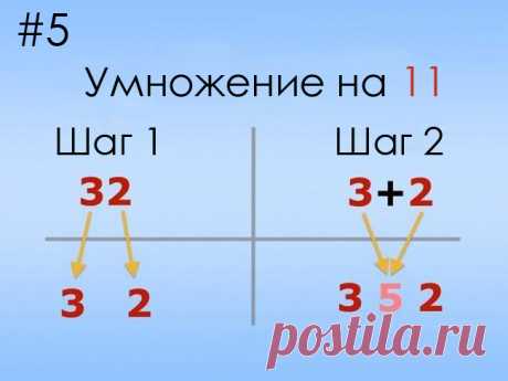 Простые математические трюки