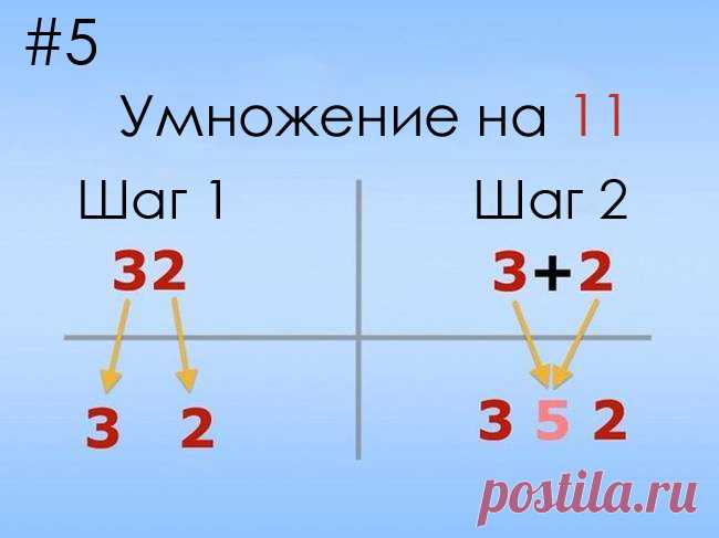 Простые математические трюки