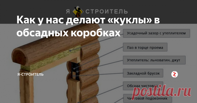 Как у нас делают «куклы» в обсадных коробках Есть очень оригинальное решение, которое в наших краях называют «куклой». Суть способа в том, что мы берём любой мягкий утеплитель и оборачиваем его в ветрозащитную пленку: теперь утеплитель будет держать тепло и при этом не будет продуваться! Эта «колбаска» и называется куклой.