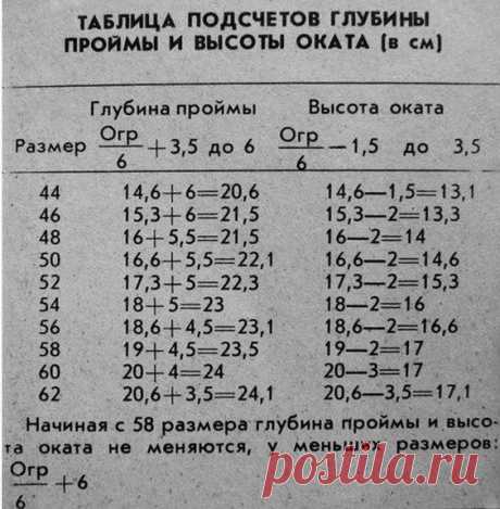 Нужные таблицы. Дополнила.