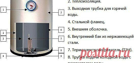 Полезные советы по дому.