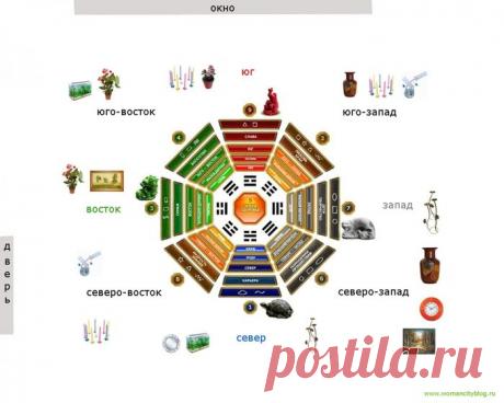 сообщение SelenArt : Поклонникам фен-шуй. Лучшие советы и рекомендации! (07:22 01-09-2015) [4278666/370715662] - markiza07051969@mail.ru - Почта Mail.Ru