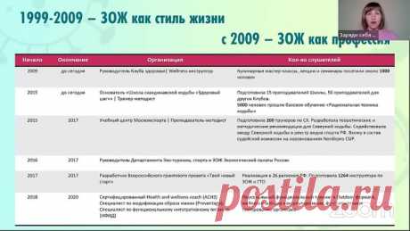 ЗАПИСЬ ПЕРВОГО ДНЯ КУРСА + ДОМАШНЕЕ ЗАДАНИЕ

Как сделать так, чтобы твой организм умел давать отпор вирусам?

Сегодня мы отвели первый день курса!
Было просто огонь! Спасибо вам за участие.

Давайте подведем итоги этого занятия.

Что было?

Все участники занятия узнали:

★ о составляющих иммунитета и органах, которые влияют на его уровень (благодаря этому вы будете знать о всех составляющих сильного иммунитета);

★ экспресс-тест для быстрой оценки уровня своего иммунитета ...