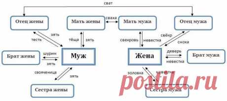 Ну, уж разберитесь вы со своими родственниками!