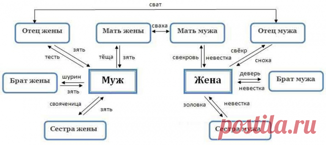 Ну, уж разберитесь вы со своими родственниками!