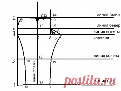 Шью брюки по такой выкройке, экономив кучу денег. Клиенты довольны, подходит на любую фигуру  👍🏻 ⠀ А вы как экономите деньги?
@ Sewing school
Шитье и крой
💥Выкройка брюк с запахом 🔥 ⠀ Выкройка от @sew_room ⠀ 📍Сохраните себе, чтобы не потерять! ⠀ ❓Как сшить брюки с запахом? ✅Сложите ткань пополам по долевой нити.
Наметьте линию запаха.
Отметьте длину пояса. ⠀ ♦️Как сделать пояс?
Пояс можно сделать как на фото, а можно как вам удобно.
Я сделала по своему. ⠀ Из ткани вырезала прямоугольник.
Сложи…