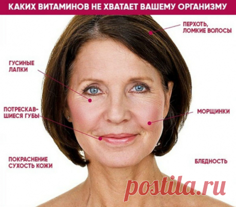 Лицо — зеркало нашего организма! Посмотри и проверь! — Планета и человек